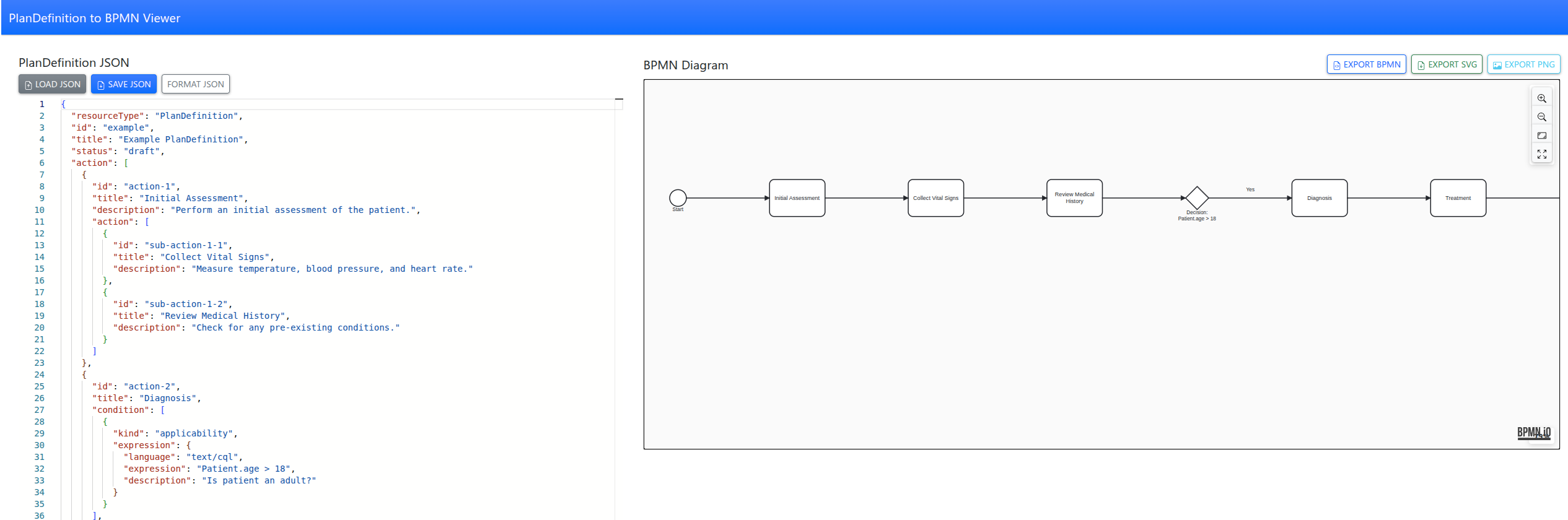From FHIR PlanDefinition to BPMN: Visualizing Care Pathways
